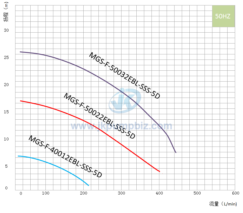 Self priming pump-MGS Self priming pump-MGS