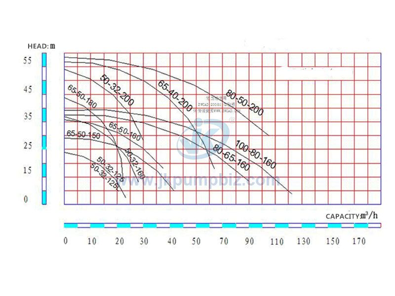 -Magnetic Drive  Centrifugal Pump-CBQ