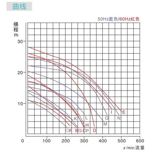 SUS316 stainless steel vertical pump-JKV