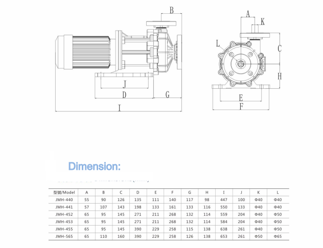 Magnetic drive pump-JMH