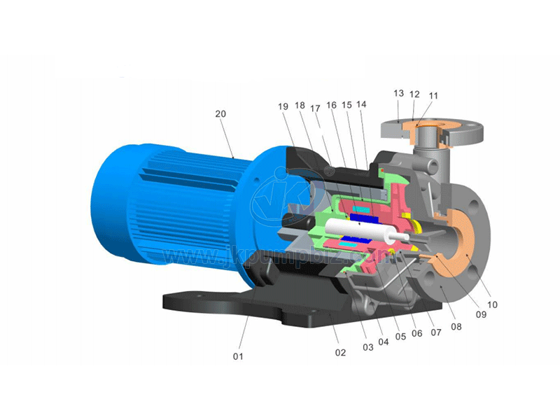 Magnetic drive pump-JMH