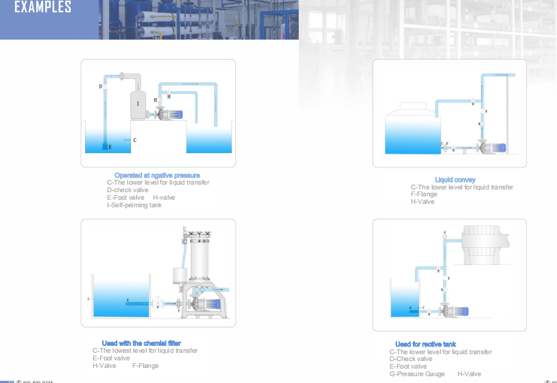 Magnetic Drive Pump - JMX