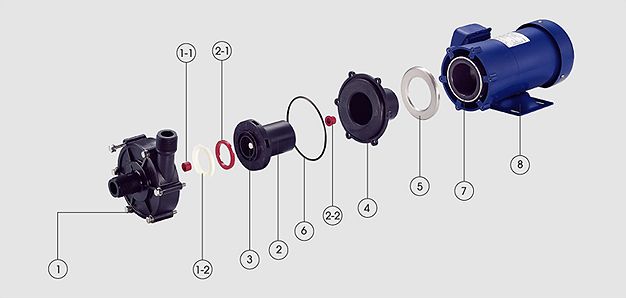 Magnetic Drive Pump-JM