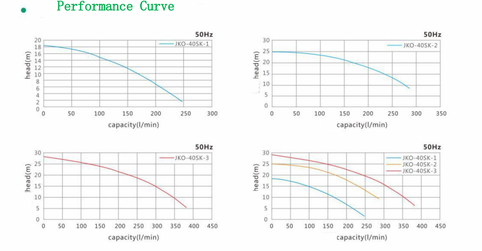 High head and large flow vertical pump-JKO