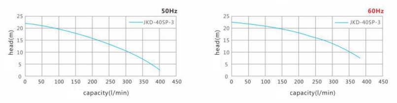 Vertical Pump-JKD