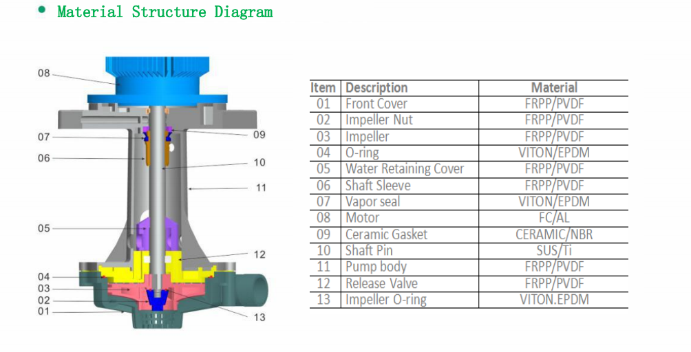 Higher head and larger flow vertical pump-JKO