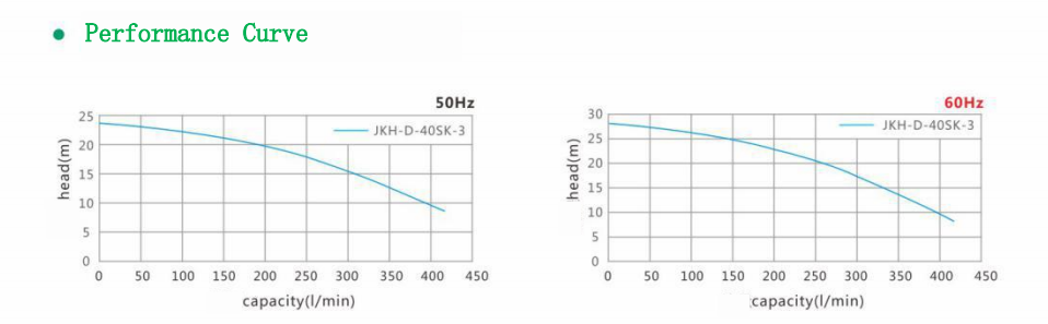 Vertical acid and alkali pump-JKH-D