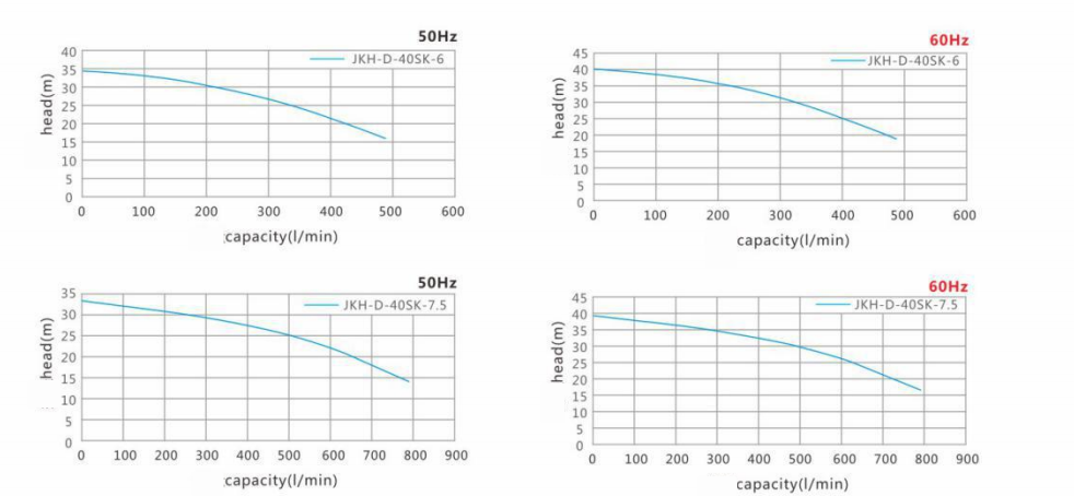 Vertical acid and alkali pump-JKH-D