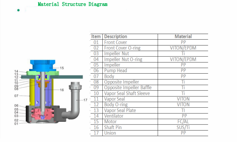 Higher head and larger flow vertical pump-JKD-D