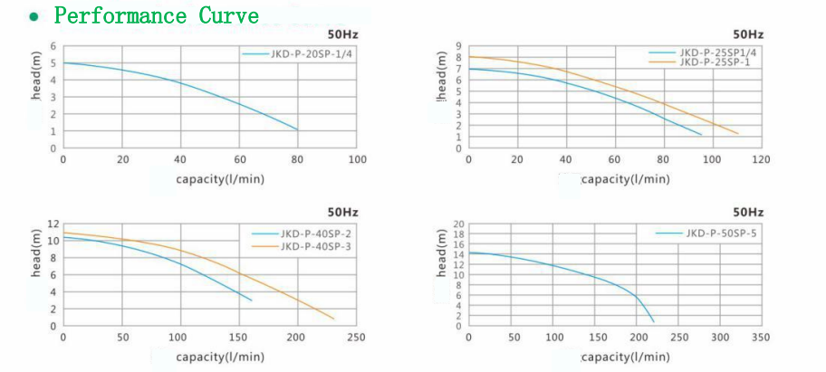 Vertical acid and alkali pump-JKD-P