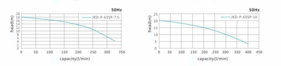 Vertical acid and alkali pump-JKD-P