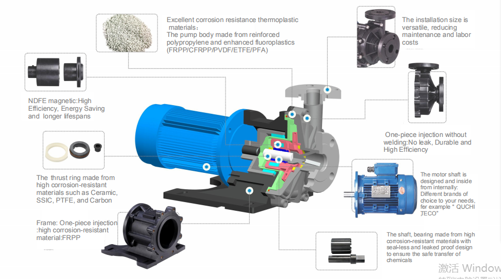 Magnetic drive pump-JMH