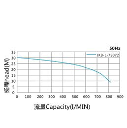 Self priming water pump-JKB-L