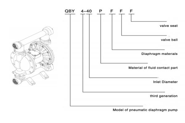 Air operated diaphragm pump-QBY4-20/25