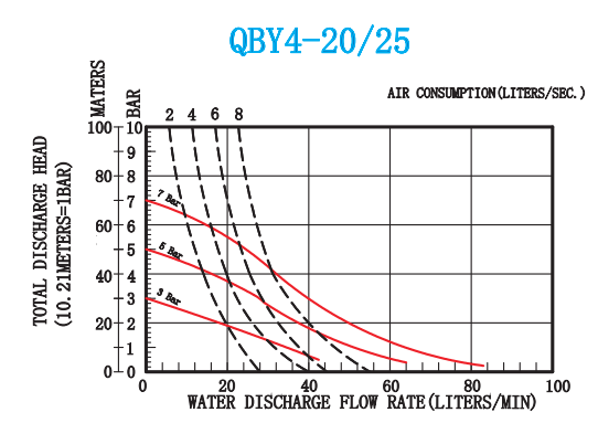 Air operated diaphragm pump-QBY4-20/25