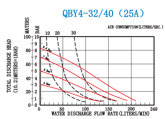 Air operated double diaphragm pump-QBY4-25A/32/40