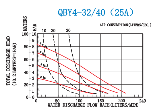 Diaphragm pump-QBY4-40